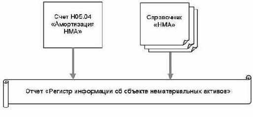 1  7.7. 