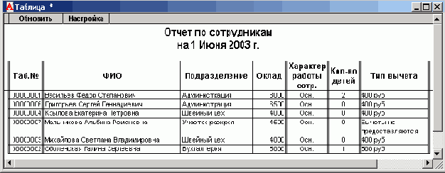 1  7.7. 