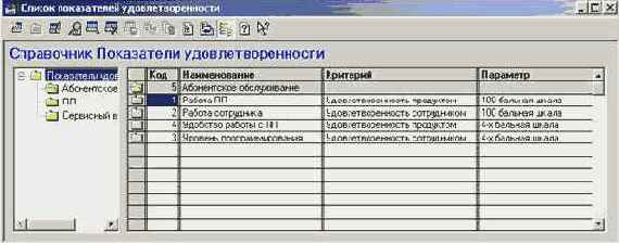Автоматизация работы 1С Франчайзи, версия 3.0 - Отчет по ресурсам