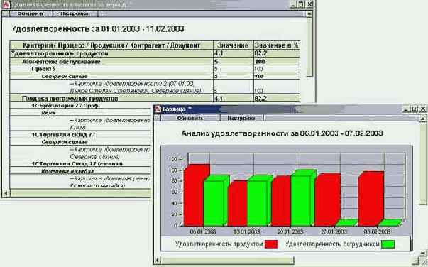 Автоматизация работы 1С Франчайзи, версия 3.0 - Отчет по ресурсам