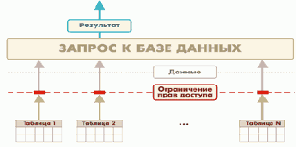 Основы конфигурирования в системе '1С Предприятие 8.0'