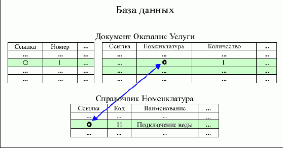 1С-Предприятие 8.0. Быстрая разработка прикладных решений