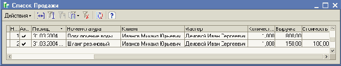 1С-Предприятие 8.0. Использование основных объектов конфигурации