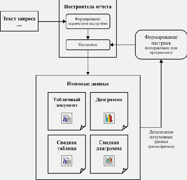 1С-Предприятие 8.0. Подсистема