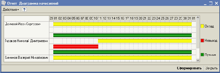 1С-Предприятие 8.0. Подсистема