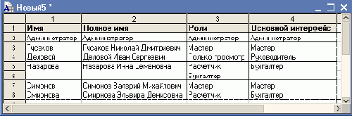 1С-Предприятие 8.0. Использование основных объектов конфигурации