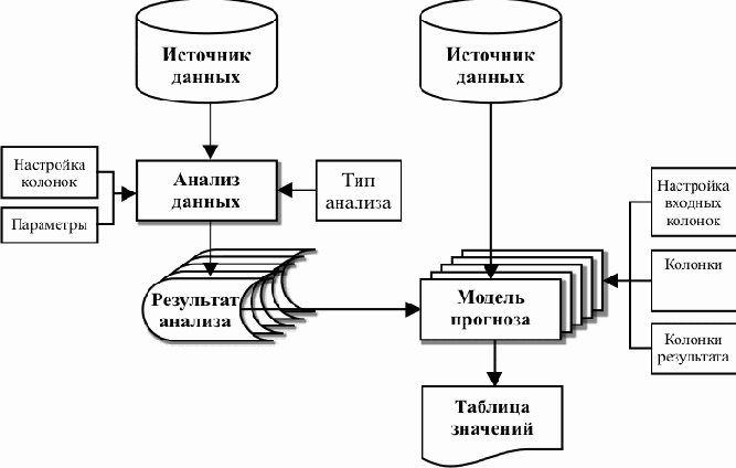 1С-Предприятие 8.0. Подсистема