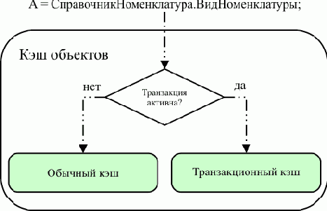 1С-Предприятие 8.0. Краткий справочник разработчика