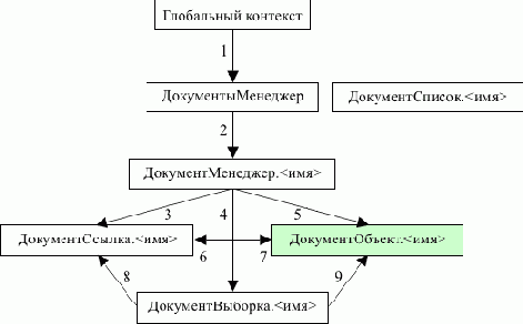 1С-Предприятие 8.0. Краткий справочник разработчика