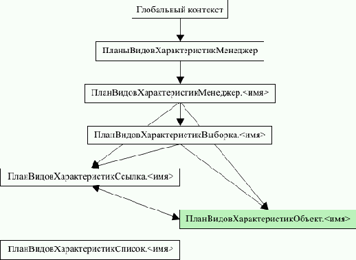 1С-Предприятие 8.0. Краткий справочник разработчика
