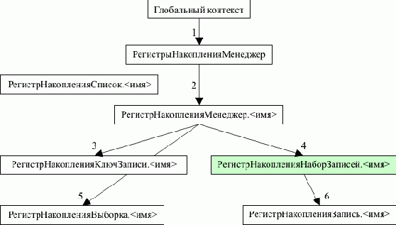 1С-Предприятие 8.0. Краткий справочник разработчика
